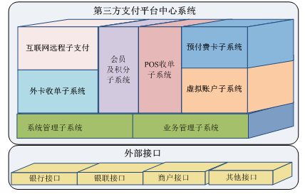 第三方支付产品